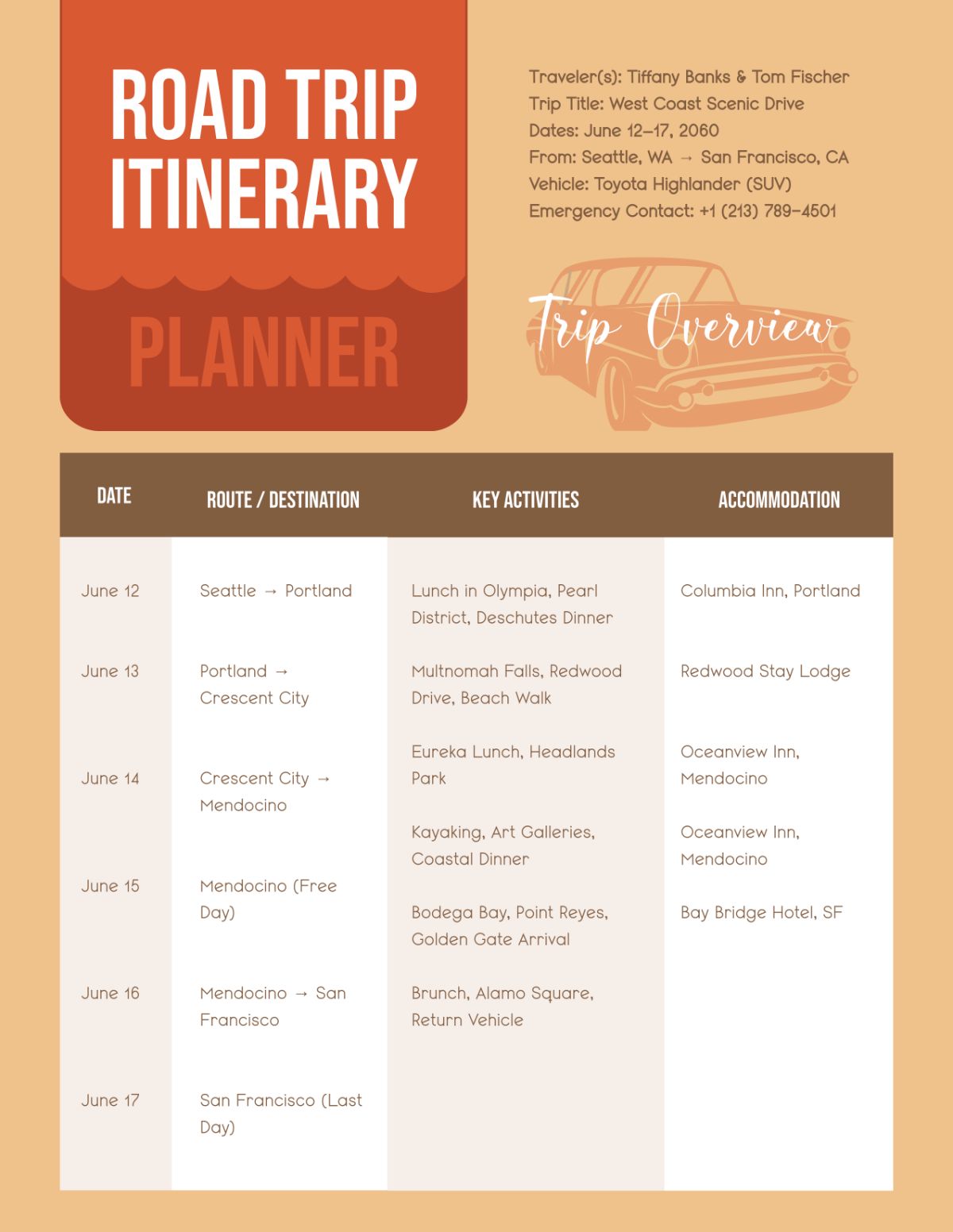 Map out your road trip with a customizable online itinerary for stops, routes, and stays.